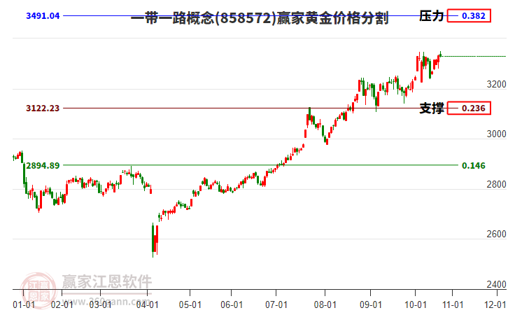 一帶一路 一帶一路
