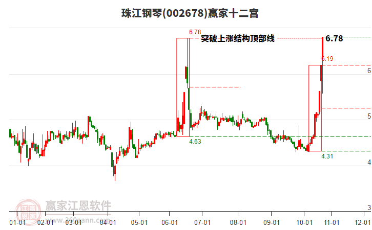 002678珠江鋼琴贏家十二宮工具