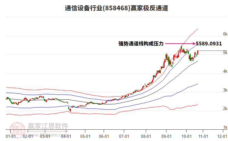 858468通信設(shè)備贏家極反通道工具 858468通信設(shè)備贏家極反通道工具
