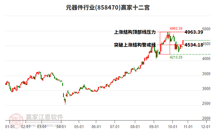858470元器件贏家十二宮工具