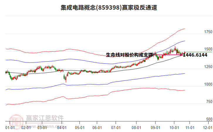 859398集成電路贏家極反通道工具