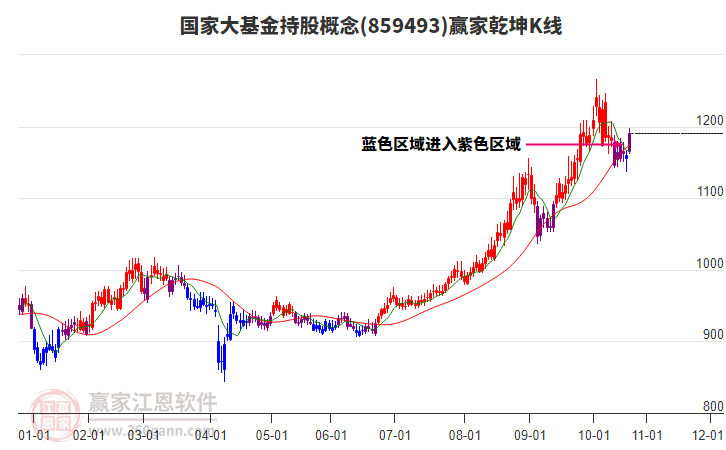 859493國(guó)家大基金持股贏家乾坤K線工具 859493國(guó)家大基金持股贏家乾坤K線工具
