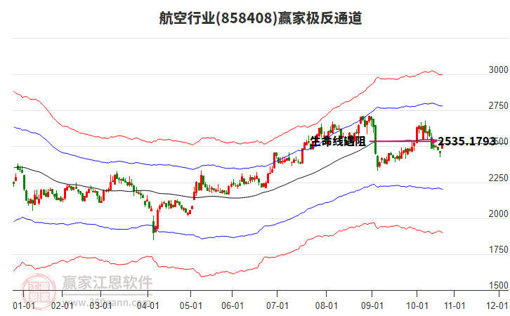858408航空贏家極反通道工具