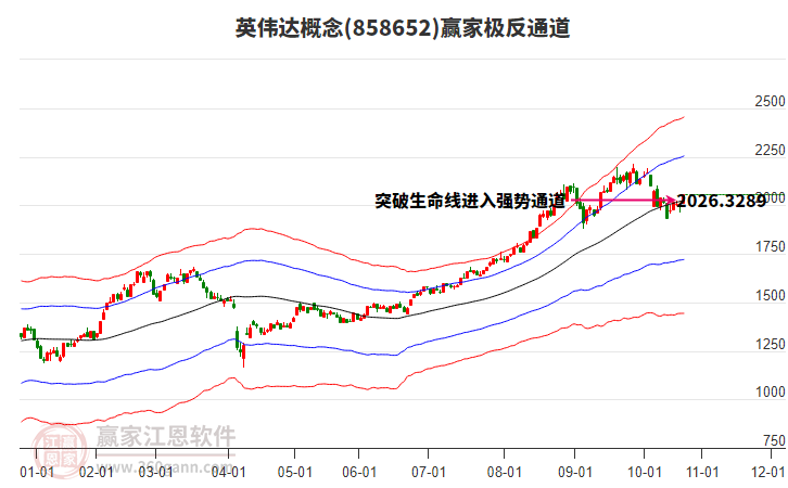 858652英偉達贏家極反通道工具