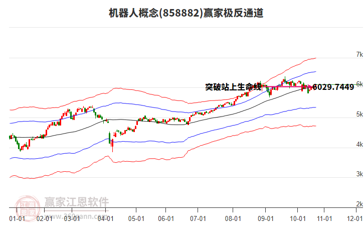 858882機(jī)器人贏家極反通道工具