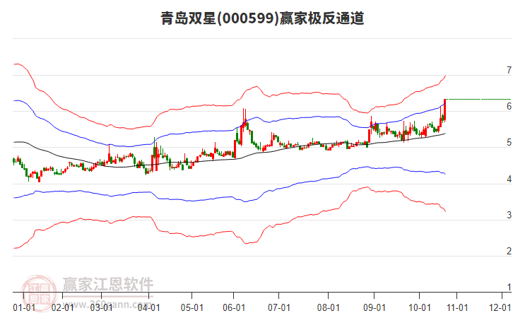 000599青島雙星贏家極反通道工具 000599青島雙星贏家極反通道工具
