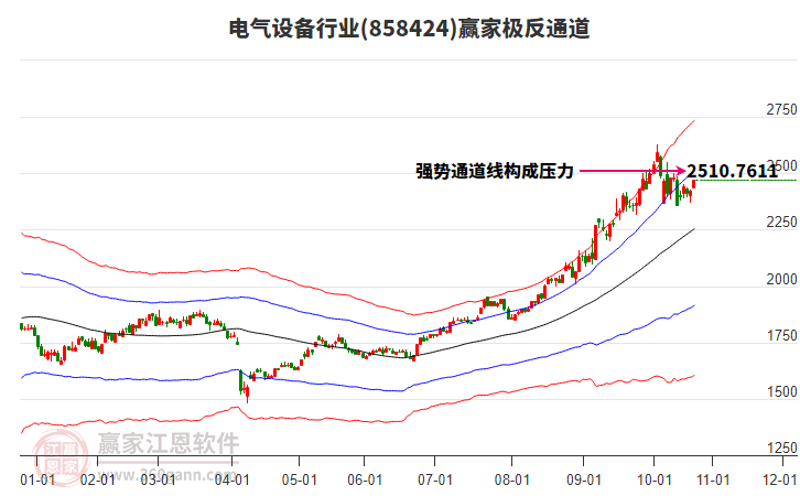 858424電氣設(shè)備贏家極反通道工具 858424電氣設(shè)備贏家極反通道工具