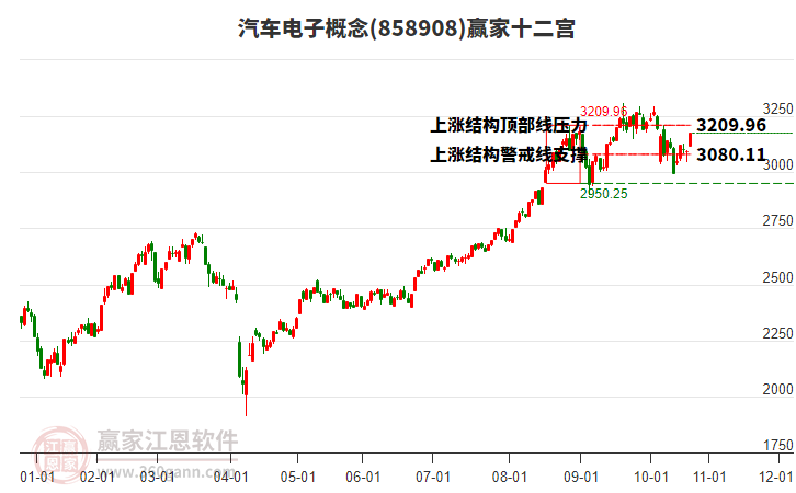 858908汽車電子贏家十二宮工具 858908汽車電子贏家十二宮工具