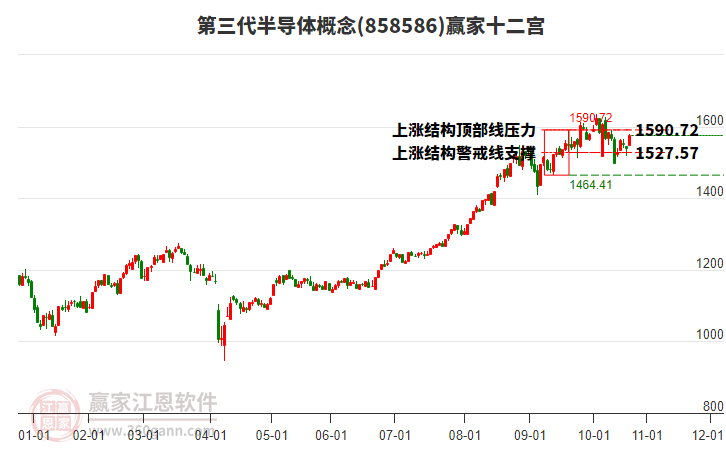 858586第三代半導(dǎo)體贏家十二宮工具