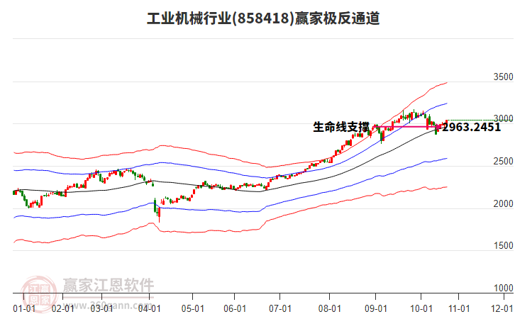 858418工業(yè)機械贏家極反通道工具