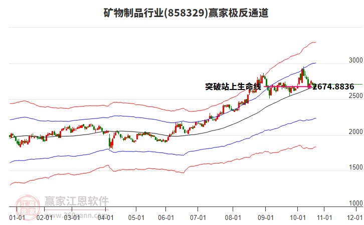 858329礦物制品贏家極反通道工具 858329礦物制品贏家極反通道工具