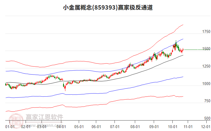 859393小金屬贏家極反通道工具