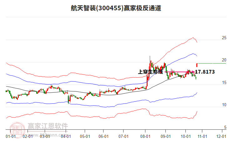 300455航天智裝贏家極反通道工具
