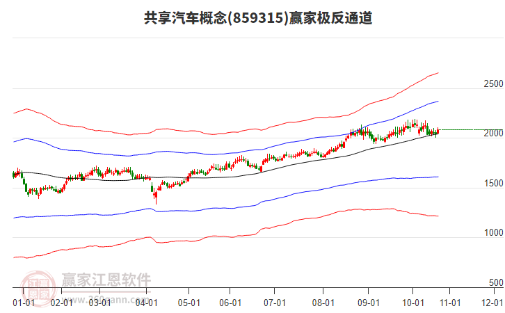 859315共享汽車贏家極反通道工具 859315共享汽車贏家極反通道工具