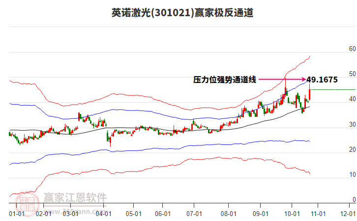 301021英諾激光贏家極反通道工具