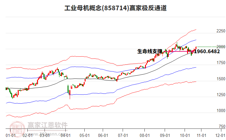 858714工業(yè)母機(jī)贏家極反通道工具 858714工業(yè)母機(jī)贏家極反通道工具