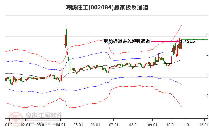 002084海鷗住工贏家極反通道工具 002084海鷗住工贏家極反通道工具