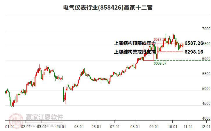858426電氣儀表贏家十二宮工具 858426電氣儀表贏家十二宮工具