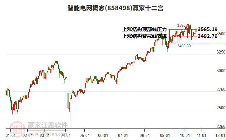 858498智能電網(wǎng)贏家十二宮工具 858498智能電網(wǎng)贏家十二宮工具
