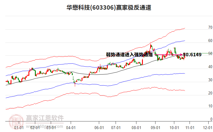 603306華懋科技贏家極反通道工具 603306華懋科技贏家極反通道工具