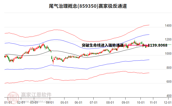 859350尾氣治理贏家極反通道工具