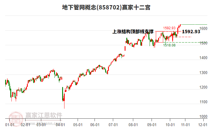 858702地下管網(wǎng)贏家十二宮工具