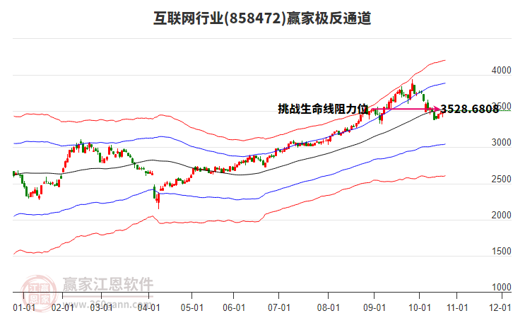 858472互聯(lián)網(wǎng)贏家極反通道工具 858472互聯(lián)網(wǎng)贏家極反通道工具