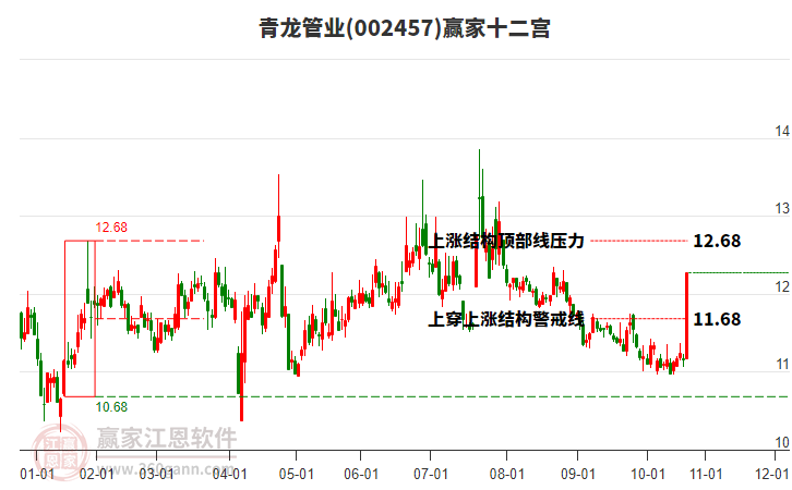 002457青龍管業(yè)贏家十二宮工具