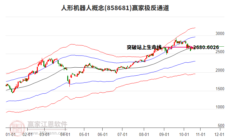 858681人形機(jī)器人贏家極反通道工具 858681人形機(jī)器人贏家極反通道工具