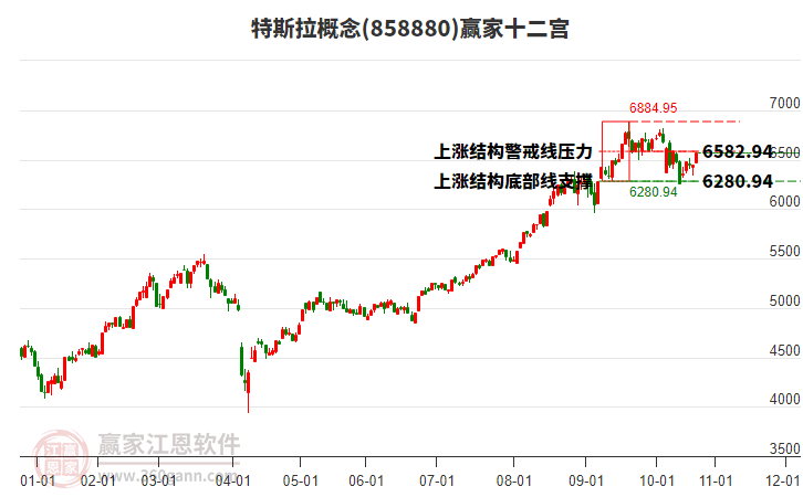 858880特斯拉贏家十二宮工具 858880特斯拉贏家十二宮工具
