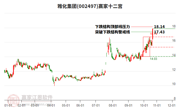 002497雅化集團(tuán)贏家十二宮工具 002497雅化集團(tuán)贏家十二宮工具