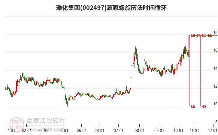 002497雅化集團(tuán)螺旋歷法時(shí)間循環(huán)工具 002497雅化集團(tuán)螺旋歷法時(shí)間循環(huán)工具