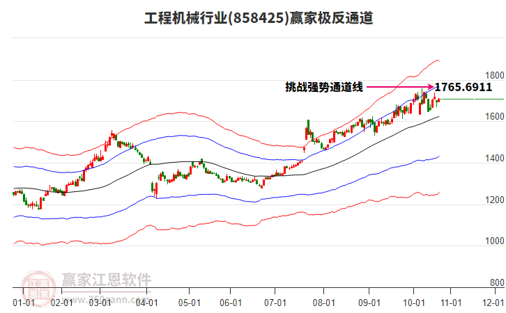 858425工程機(jī)械贏家極反通道工具