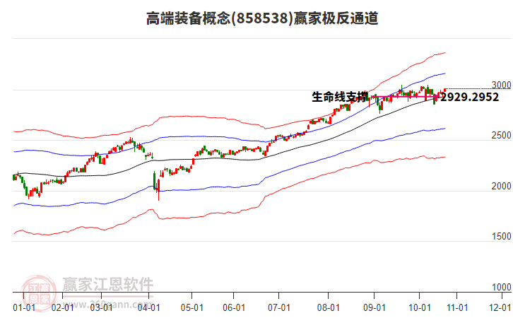 858538高端裝備贏家極反通道工具