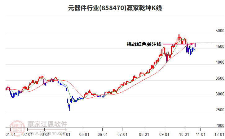 858470元器件贏家乾坤K線工具