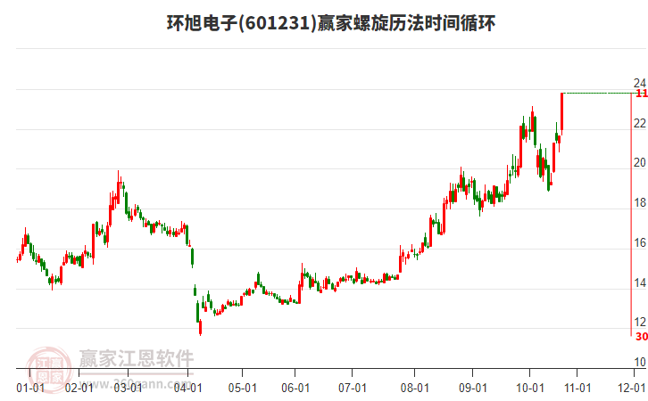 601231環(huán)旭電子螺旋歷法時(shí)間循環(huán)工具