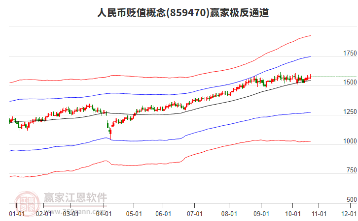 859470人民幣貶值贏家極反通道工具