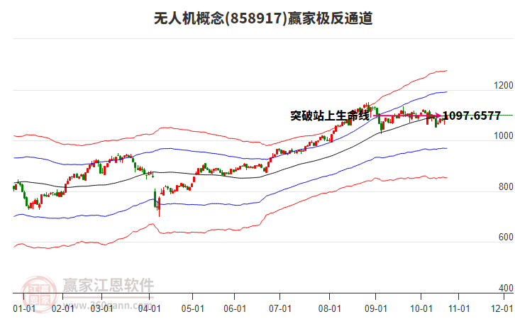 858917無人機(jī)贏家極反通道工具