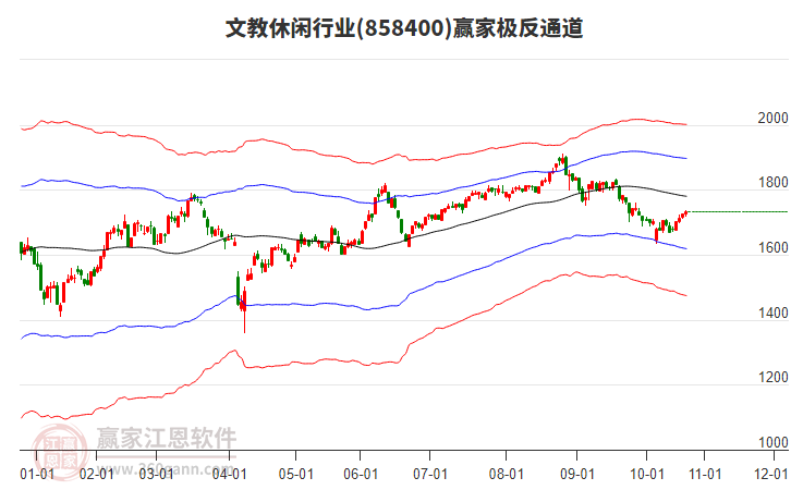 858400文教休閑贏家極反通道工具 858400文教休閑贏家極反通道工具