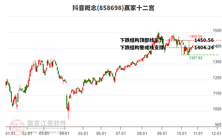 858698抖音贏家十二宮工具 858698抖音贏家十二宮工具