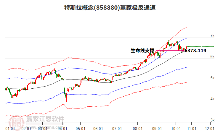 858880特斯拉贏家極反通道工具