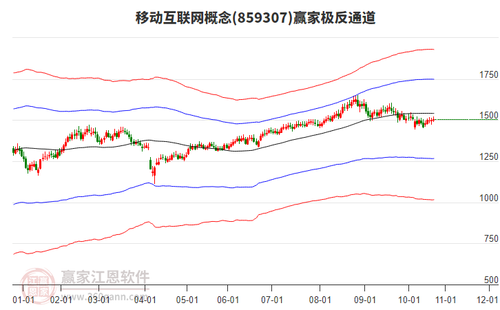 859307移動(dòng)互聯(lián)網(wǎng)贏家極反通道工具 859307移動(dòng)互聯(lián)網(wǎng)贏家極反通道工具