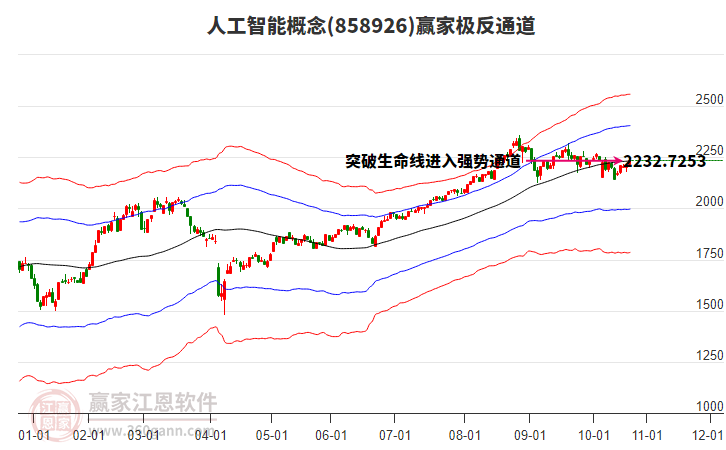 858926人工智能贏家極反通道工具