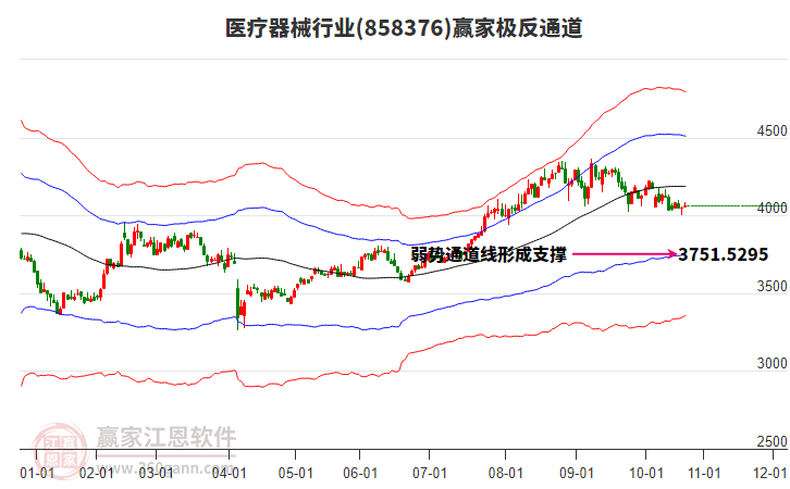858376醫(yī)療器械贏家極反通道工具