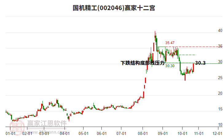 002046國(guó)機(jī)精工贏家十二宮工具
