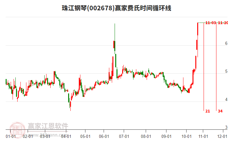 002678珠江鋼琴費(fèi)氏時間循環(huán)線工具