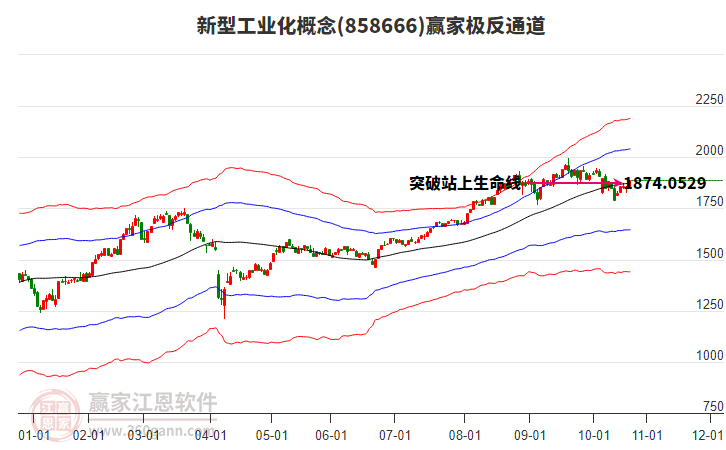 858666新型工業(yè)化贏家極反通道工具