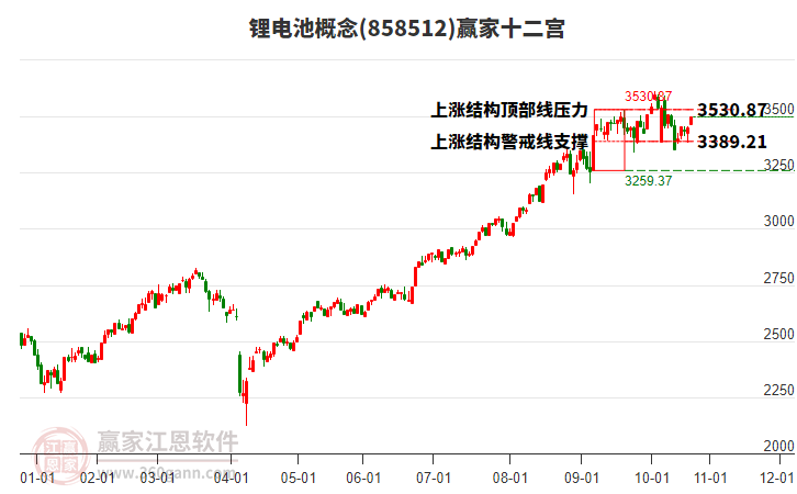 858512鋰電池贏家十二宮工具