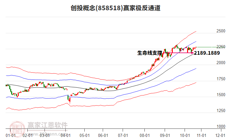 858518創(chuàng)投贏家極反通道工具