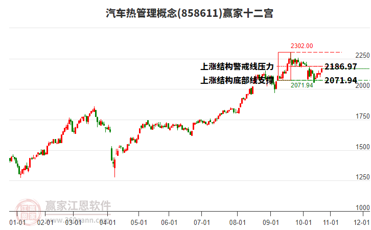 858611汽車熱管理贏家十二宮工具